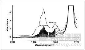 油品化學性質常見檢測項目與檢測方法