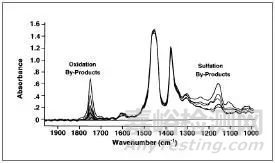 油品化學性質常見檢測項目與檢測方法