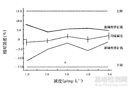 HPLC方法驗證需要注意的問題