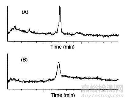 HPLC方法驗證需要注意的問題