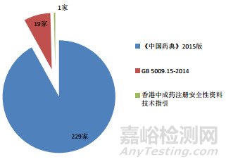 金銀花中鎘元素殘留量測定能力驗證研究