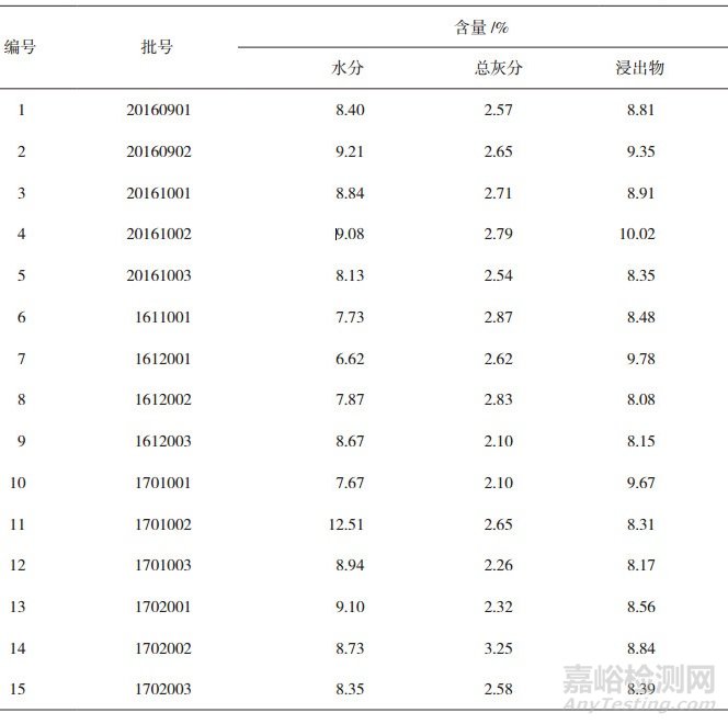 雞血藤飲片中兒茶素和表兒茶素的含量測定方法