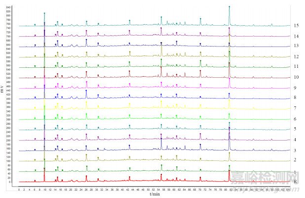 雞血藤飲片中兒茶素和表兒茶素的含量測定方法