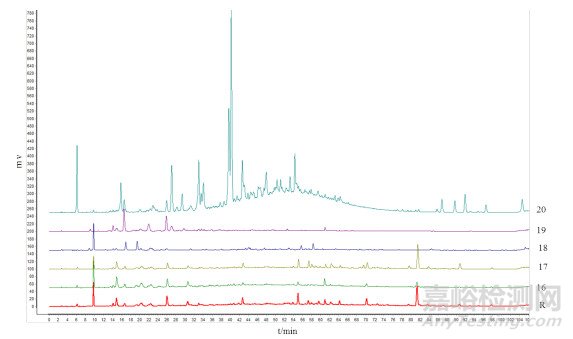 雞血藤飲片中兒茶素和表兒茶素的含量測定方法