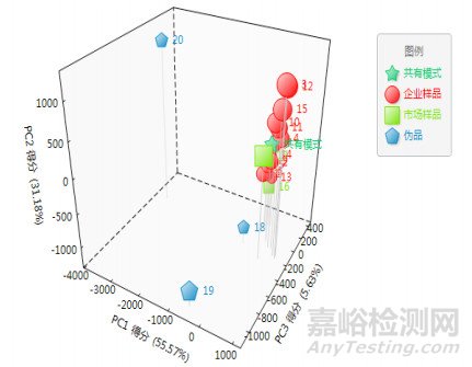 雞血藤飲片中兒茶素和表兒茶素的含量測定方法