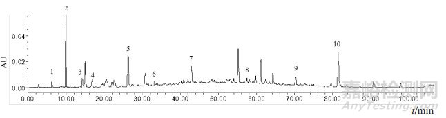 雞血藤飲片中兒茶素和表兒茶素的含量測定方法