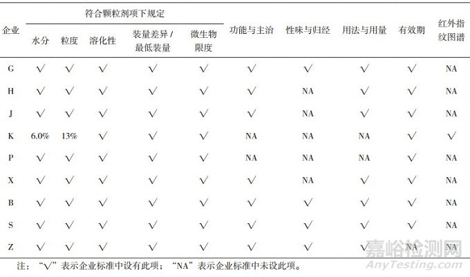 金銀花配方顆粒評(píng)價(jià)性抽檢結(jié)果分析與建議