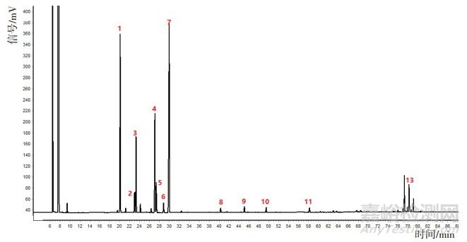 羌活與寬葉羌活的GC/HPLC指紋圖譜研究