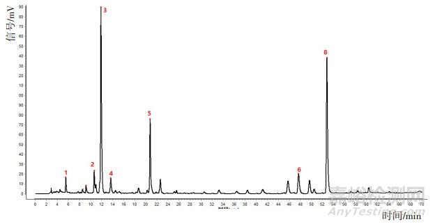 羌活與寬葉羌活的GC/HPLC指紋圖譜研究
