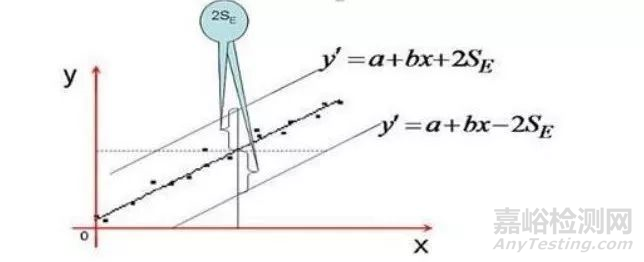 分析方法驗證可接受標(biāo)準(zhǔn)深度剖析—線性篇