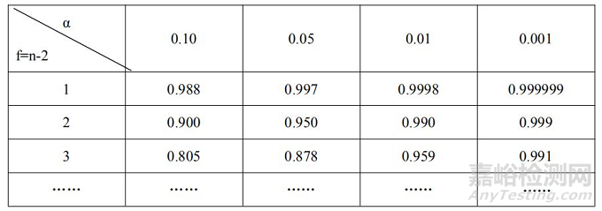 分析方法驗證可接受標(biāo)準(zhǔn)深度剖析—線性篇
