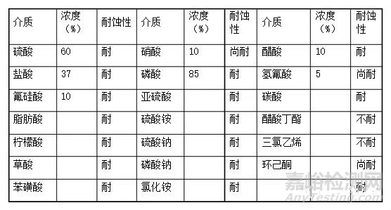 環(huán)氧樹脂玻璃鋼物理力學(xué)性能和耐腐蝕性能指標(biāo)