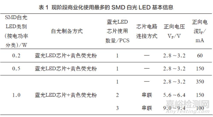 基于多芯片內(nèi)連接的高壓LED芯片封裝關(guān)鍵技術(shù)