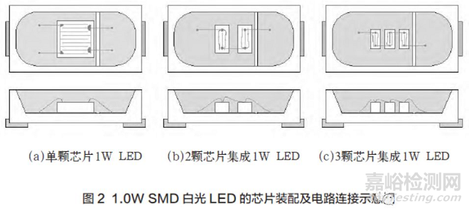 基于多芯片內(nèi)連接的高壓LED芯片封裝關(guān)鍵技術(shù)