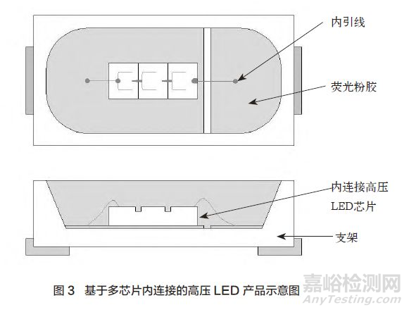 基于多芯片內(nèi)連接的高壓LED芯片封裝關(guān)鍵技術(shù)