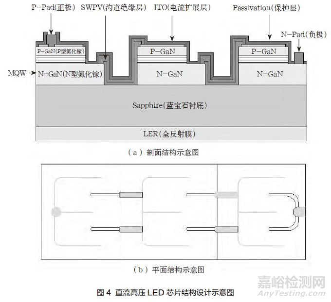 基于多芯片內(nèi)連接的高壓LED芯片封裝關(guān)鍵技術(shù)