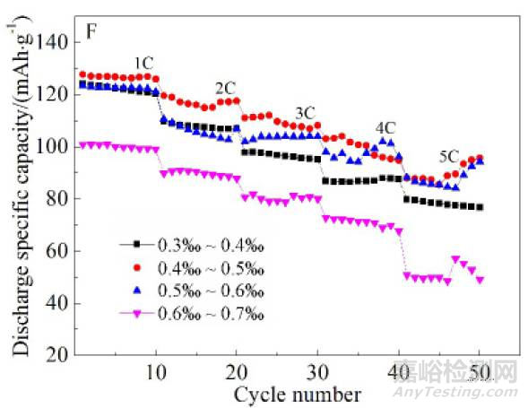 鋰離子電池極片殘留水分測試及其對性能的影響