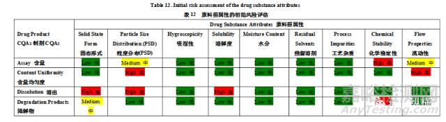 仿制藥制劑開發(fā)流程