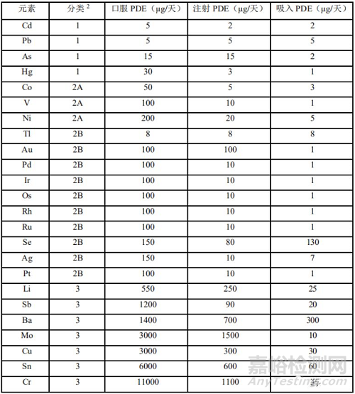 金屬元素控制之法規(guī)要求
