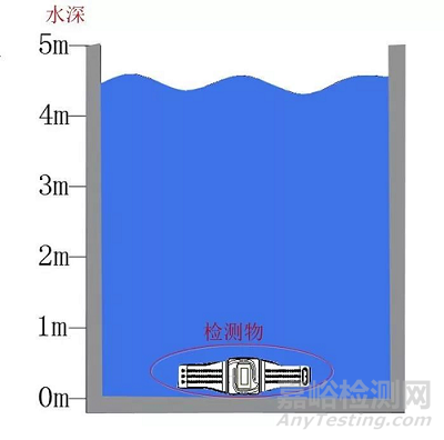常見的幾種氣密性檢漏方式