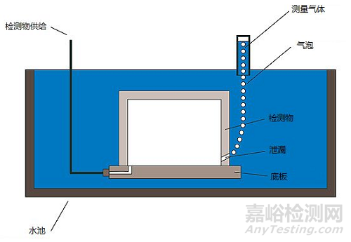 常見的幾種氣密性檢漏方式