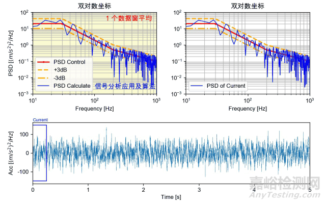 振動耐久試驗中寬頻隨機介紹