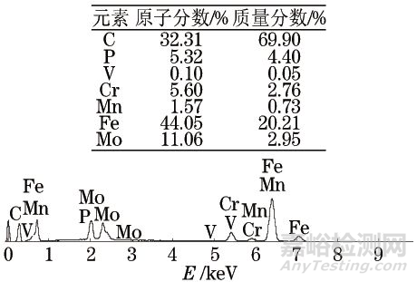 NC38鉆桿接頭毛坯裂紋失效分析