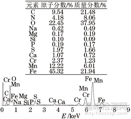 NC38鉆桿接頭毛坯裂紋失效分析