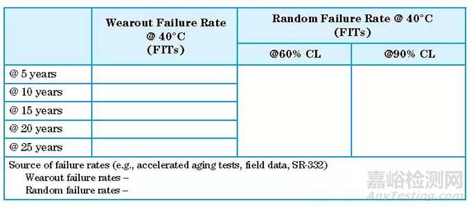 光電子器件可靠性認(rèn)證與評(píng)估標(biāo)準(zhǔn)GR-468-CORE-Issue2