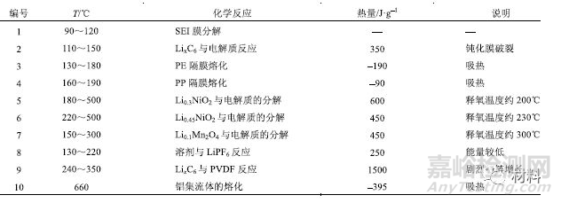 鋰離子電池失效原因分析