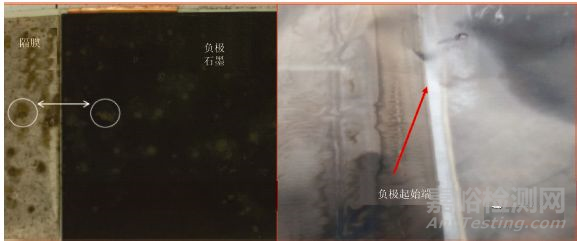 鋰離子電池失效原因分析