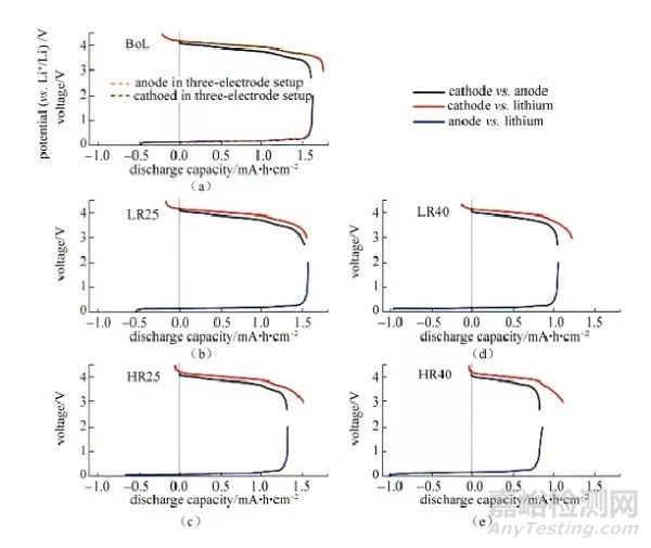 鋰離子電池失效原因分析