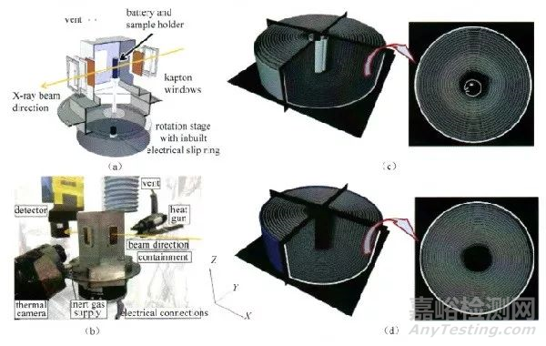 鋰離子電池失效原因分析