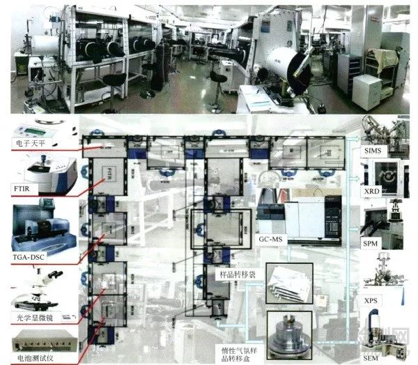 鋰離子電池失效原因分析