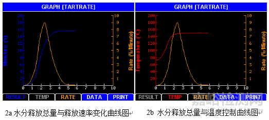 塑料產(chǎn)品的水分含量檢測(cè)方法