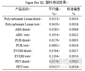 塑料產(chǎn)品的水分含量檢測(cè)方法