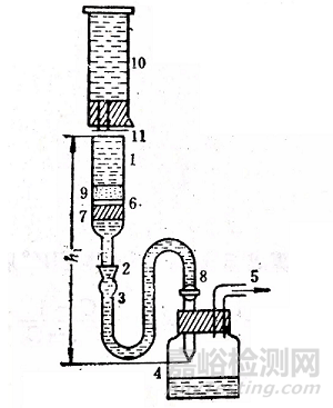 粒度分析的比表面的檢測(cè)方法