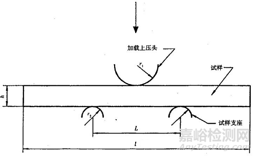 碳纖維復(fù)合材料界面結(jié)合強(qiáng)度的測試方法