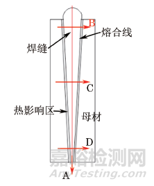 60mm厚Q345鋼板電子束焊接接頭的顯微組織及硬度分布