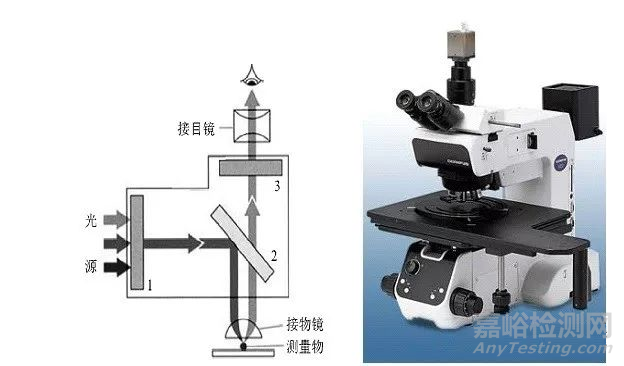 表面粗糙度檢測技術