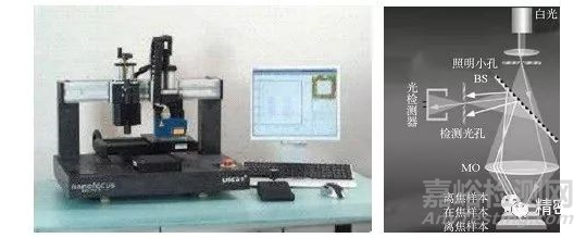 表面粗糙度檢測技術