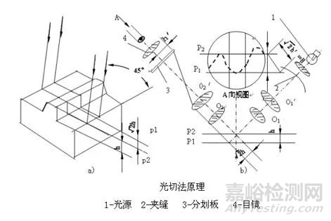 表面粗糙度檢測技術