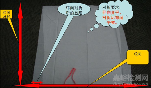 紡織基礎知識大全/史上最全面料檢驗標準 