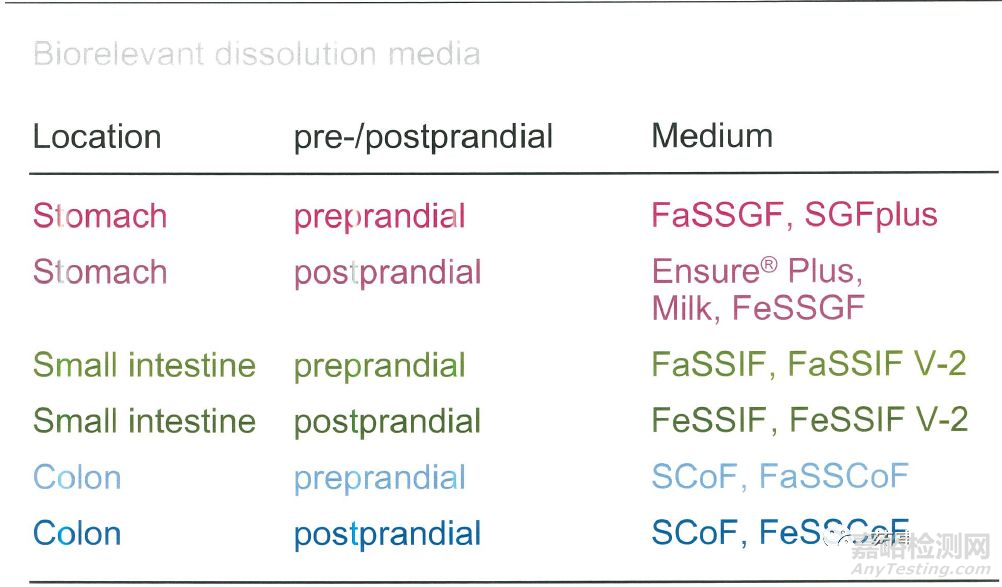 從藥物體內(nèi)吸收過程認(rèn)識制劑開發(fā)