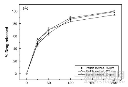 從藥物體內(nèi)吸收過程認(rèn)識制劑開發(fā)