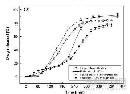 從藥物體內(nèi)吸收過程認(rèn)識制劑開發(fā)