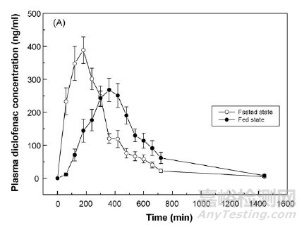 從藥物體內(nèi)吸收過程認(rèn)識制劑開發(fā)