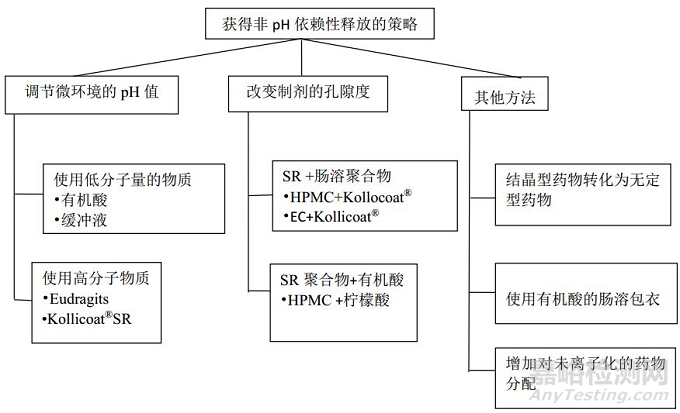 pH調(diào)節(jié)劑在弱酸和弱堿性藥物開發(fā)中的作用