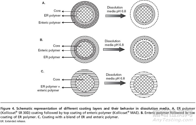 pH調(diào)節(jié)劑在弱酸和弱堿性藥物開發(fā)中的作用
