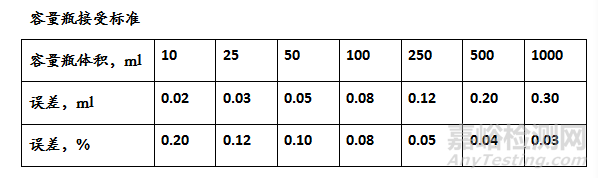 如何使玻璃器皿符合法規(guī)要求